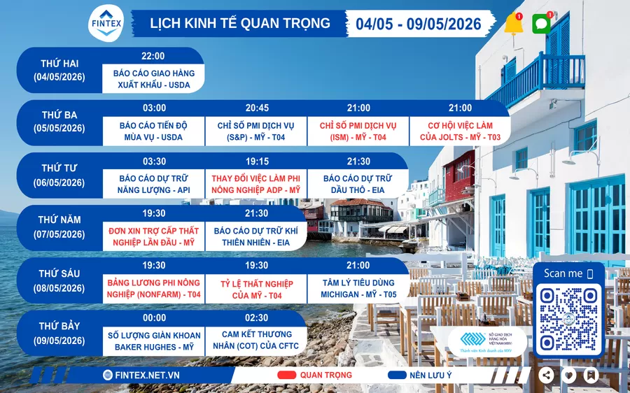 Lịch sự kiện kinh tế tuần 04/05 - 09/05/2026